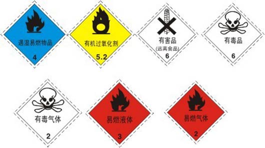 化学品与危险品标签