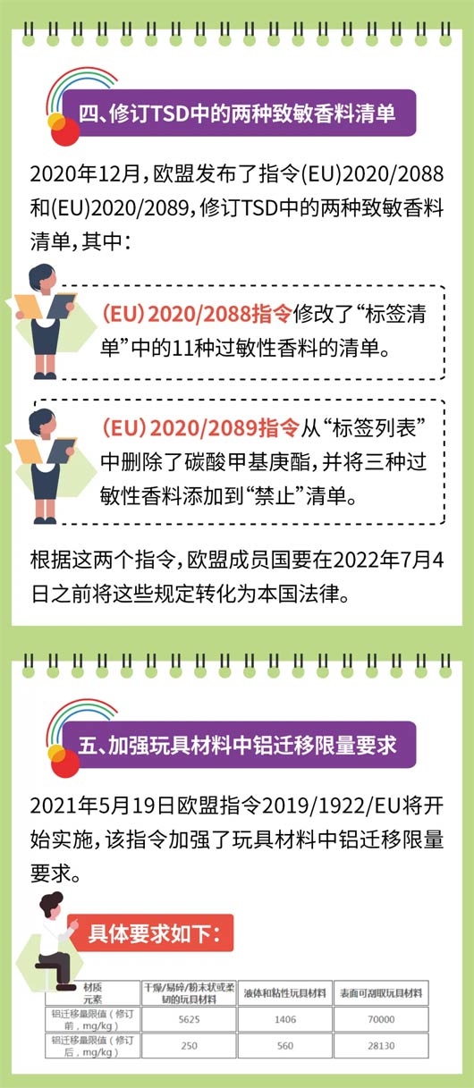 出口欧盟玩具