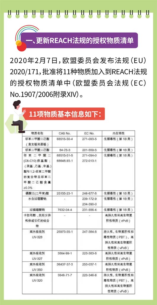 出口欧盟玩具